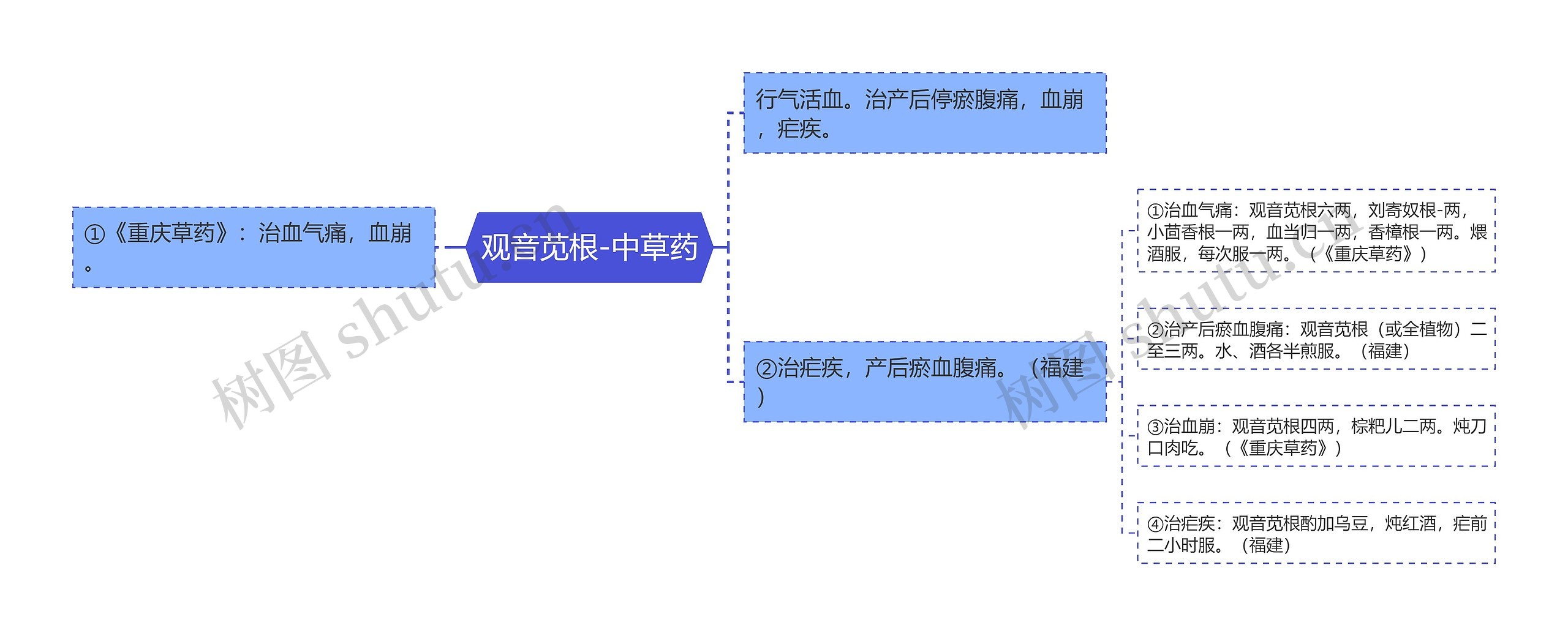 观音苋根-中草药 观音苋根-中草药