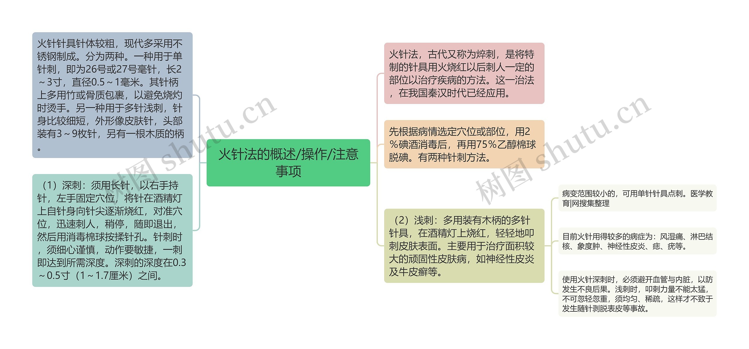 火针法的概述/操作/注意事项思维导图