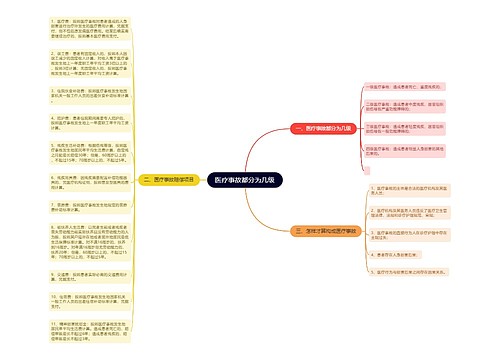 医疗事故都分为几级