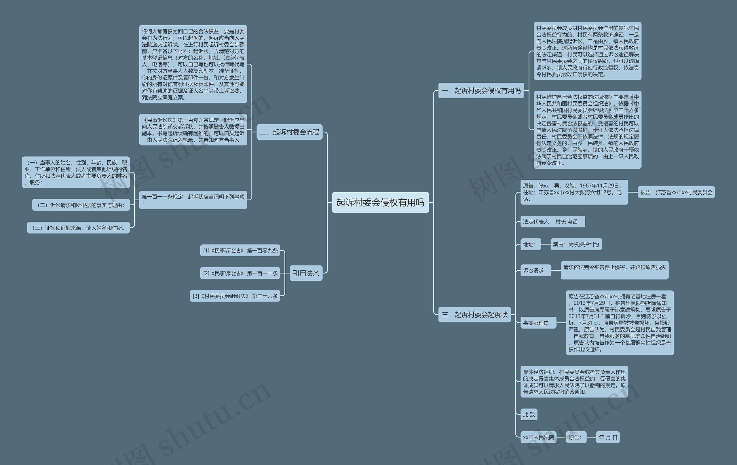 起诉村委会侵权有用吗思维导图