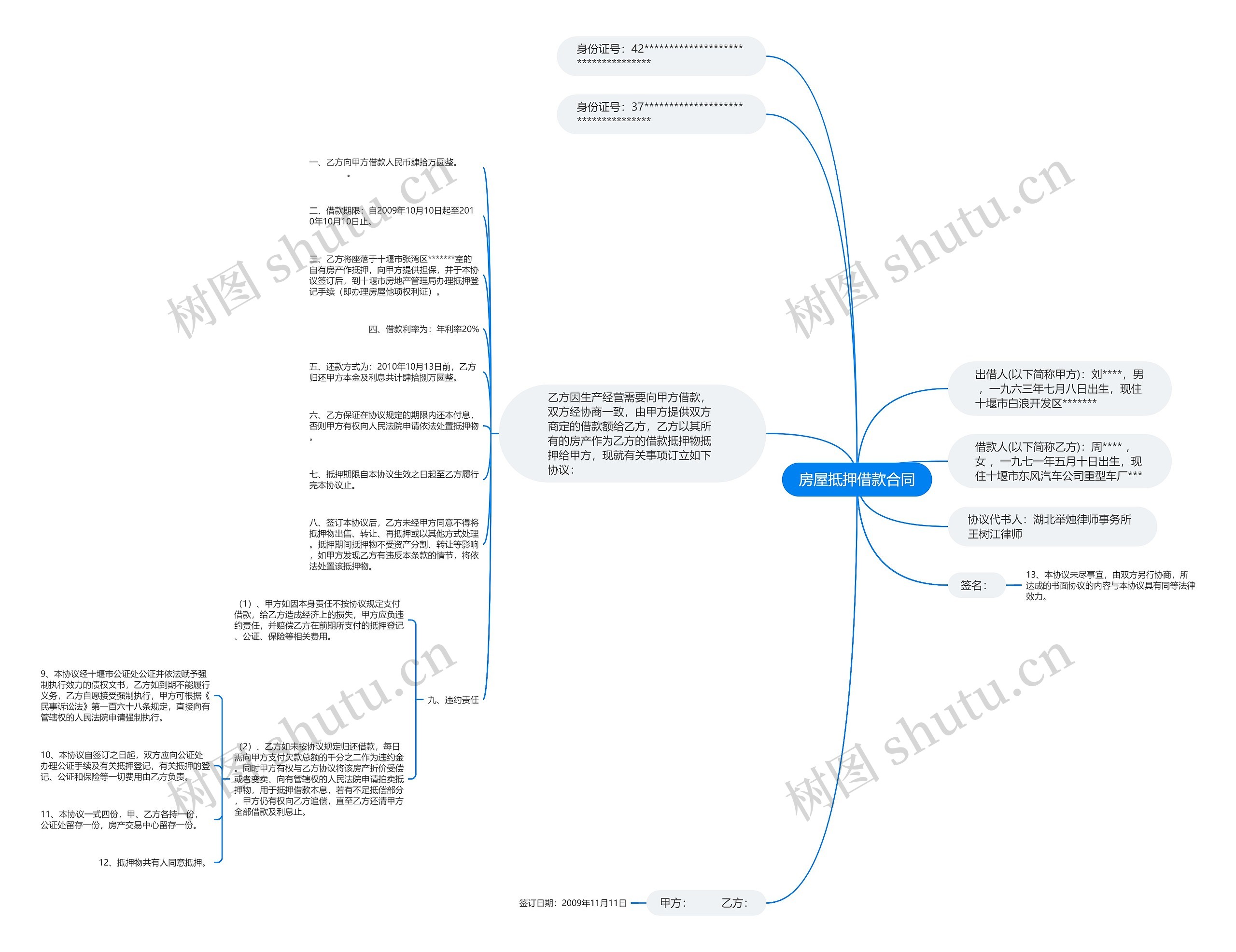 房屋抵押借款合同思维导图