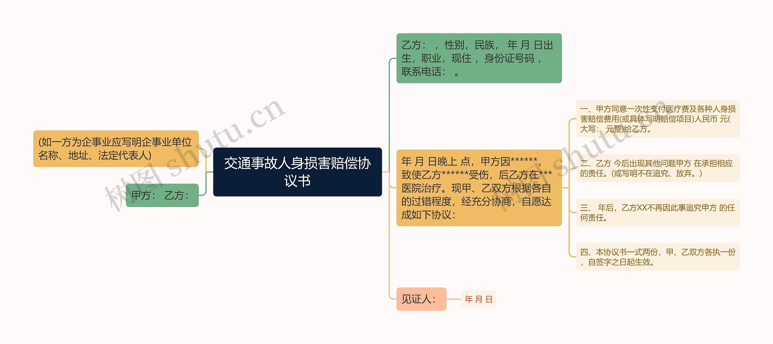 交通事故人身损害赔偿协议书