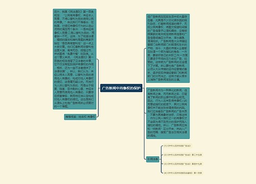 广告新闻中肖像权的保护