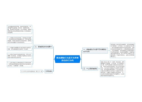 紧急避险行为是不负刑事责任的行为吗