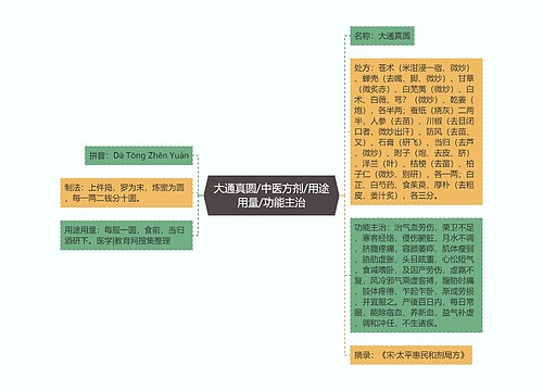 大通真圆/中医方剂/用途用量/功能主治