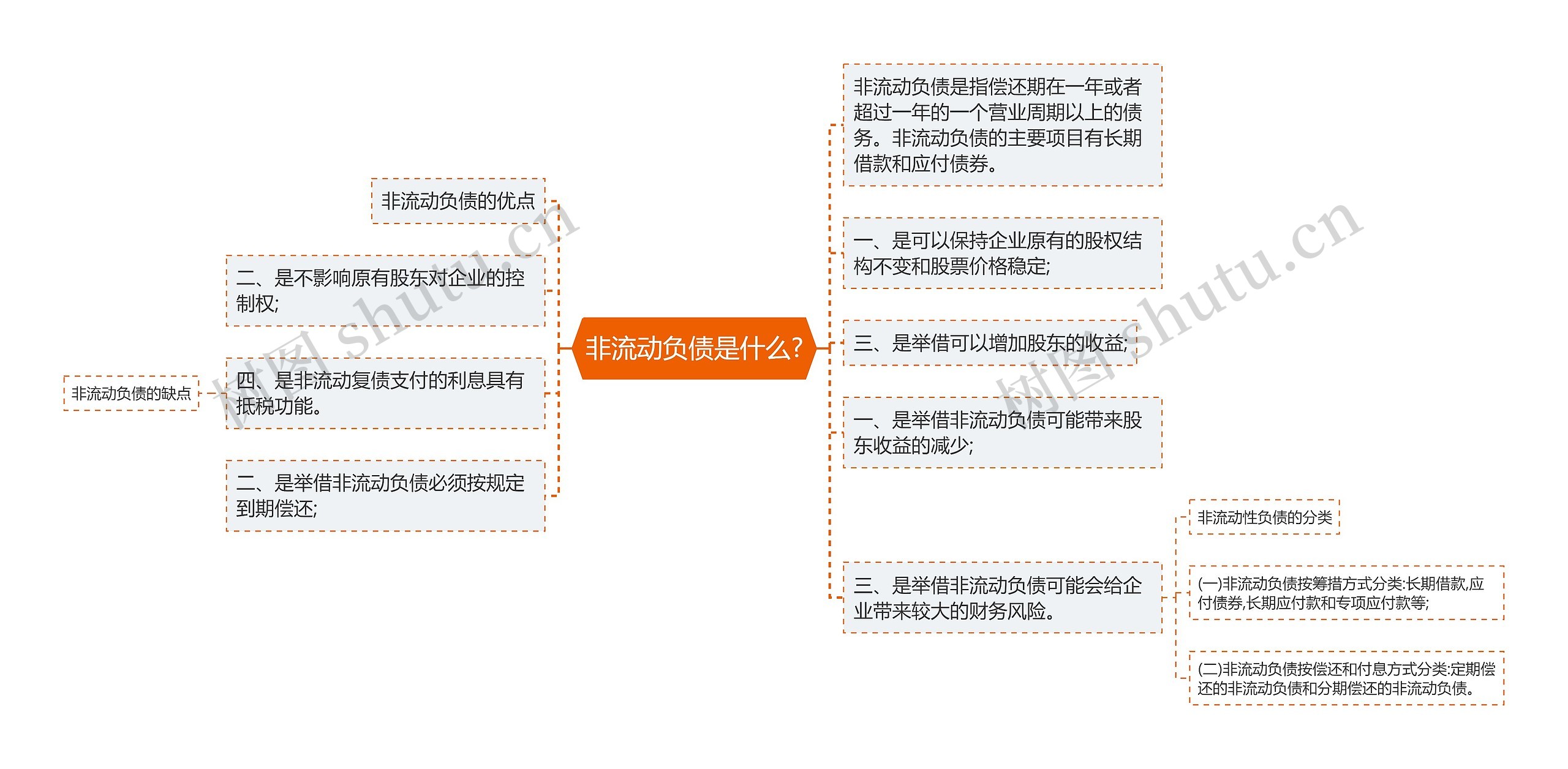 非流动负债是什么?思维导图