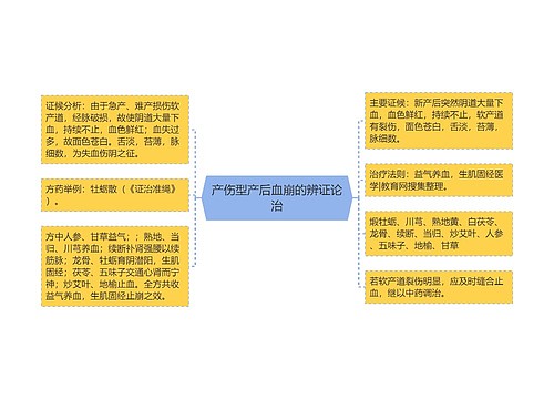 产伤型产后血崩的辨证论治