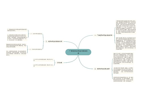 厂房租赁合同违约赔偿标准