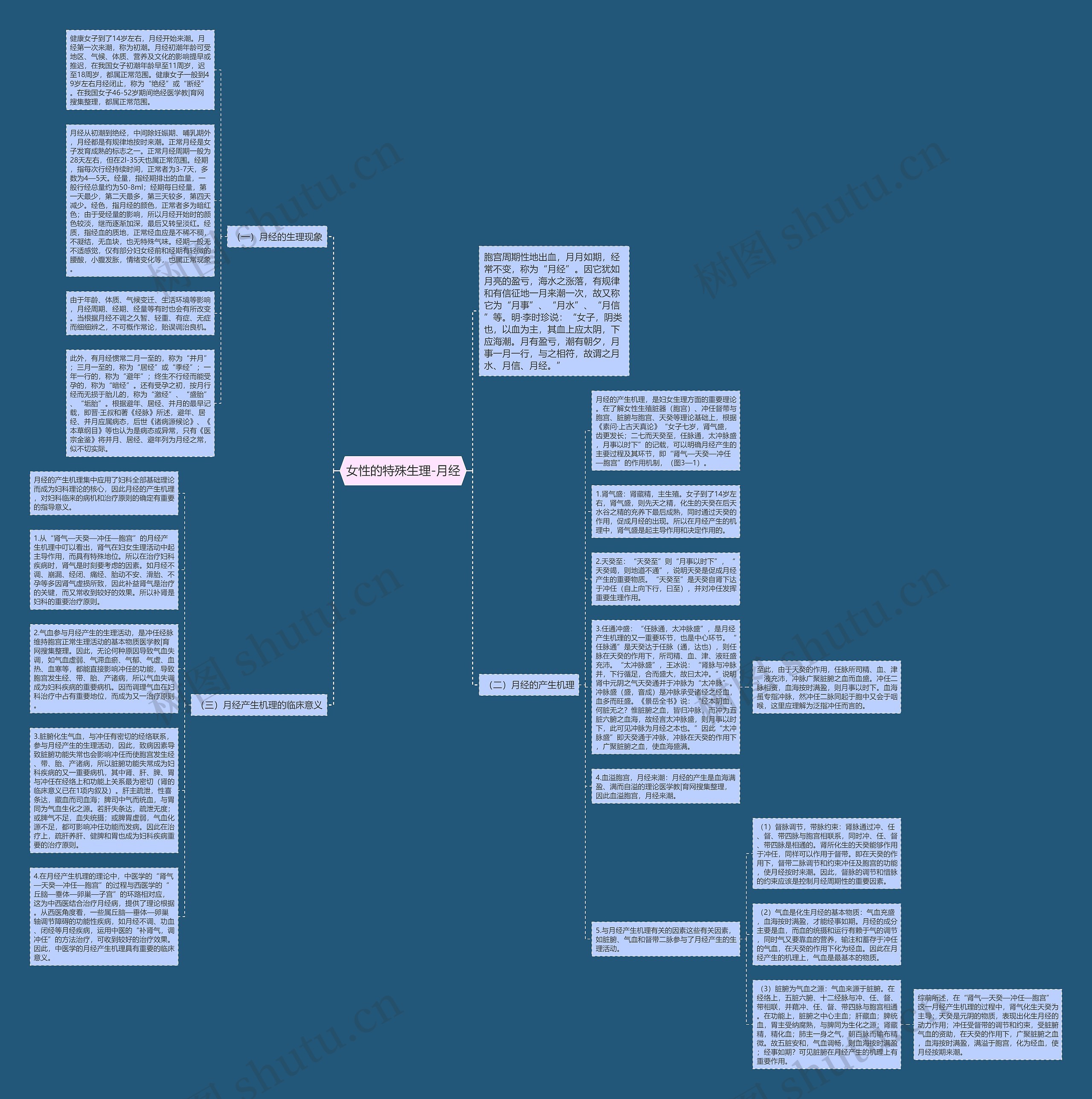 女性的特殊生理-月经思维导图