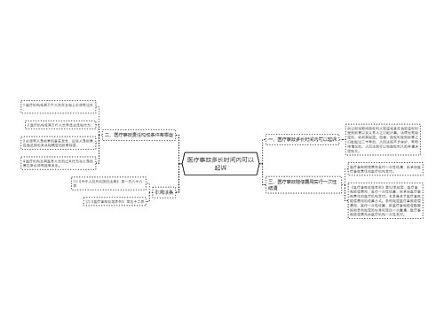 医疗事故多长时间内可以起诉