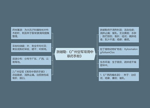 跌破勒-《广州空军常用中草药手册》