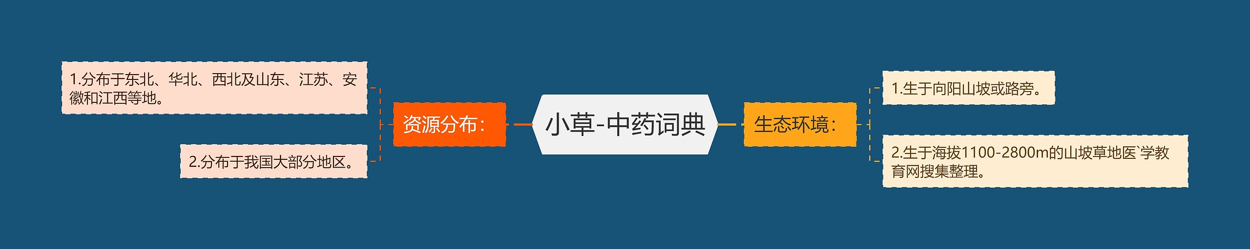 小草-中药词典 小草-中药词典