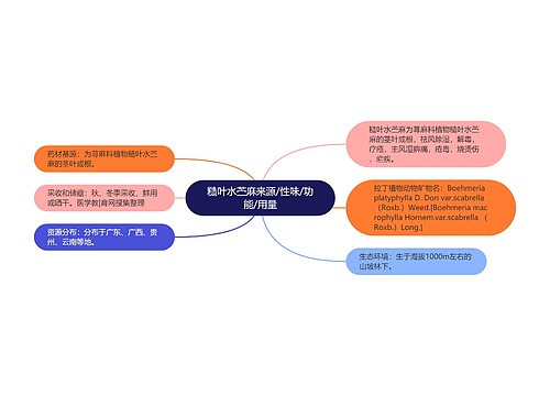 糙叶水苎麻来源/性味/功能/用量