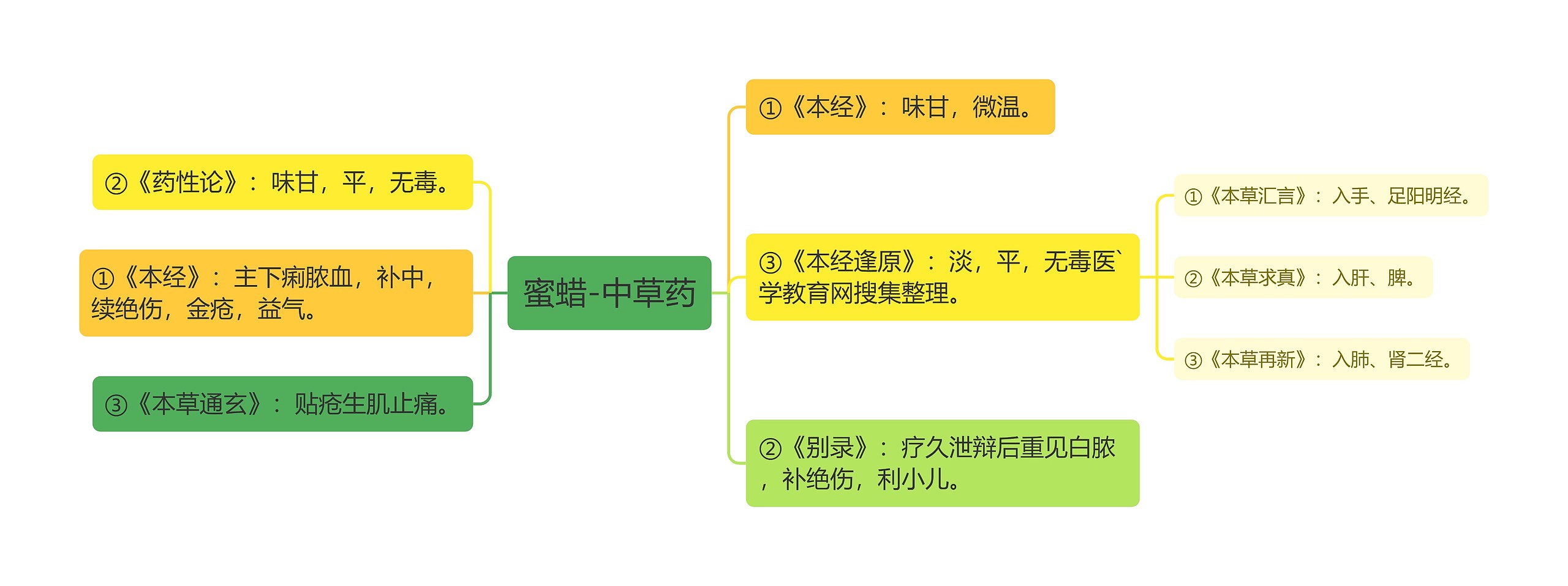 蜜蜡-中草药 蜜蜡-中草药