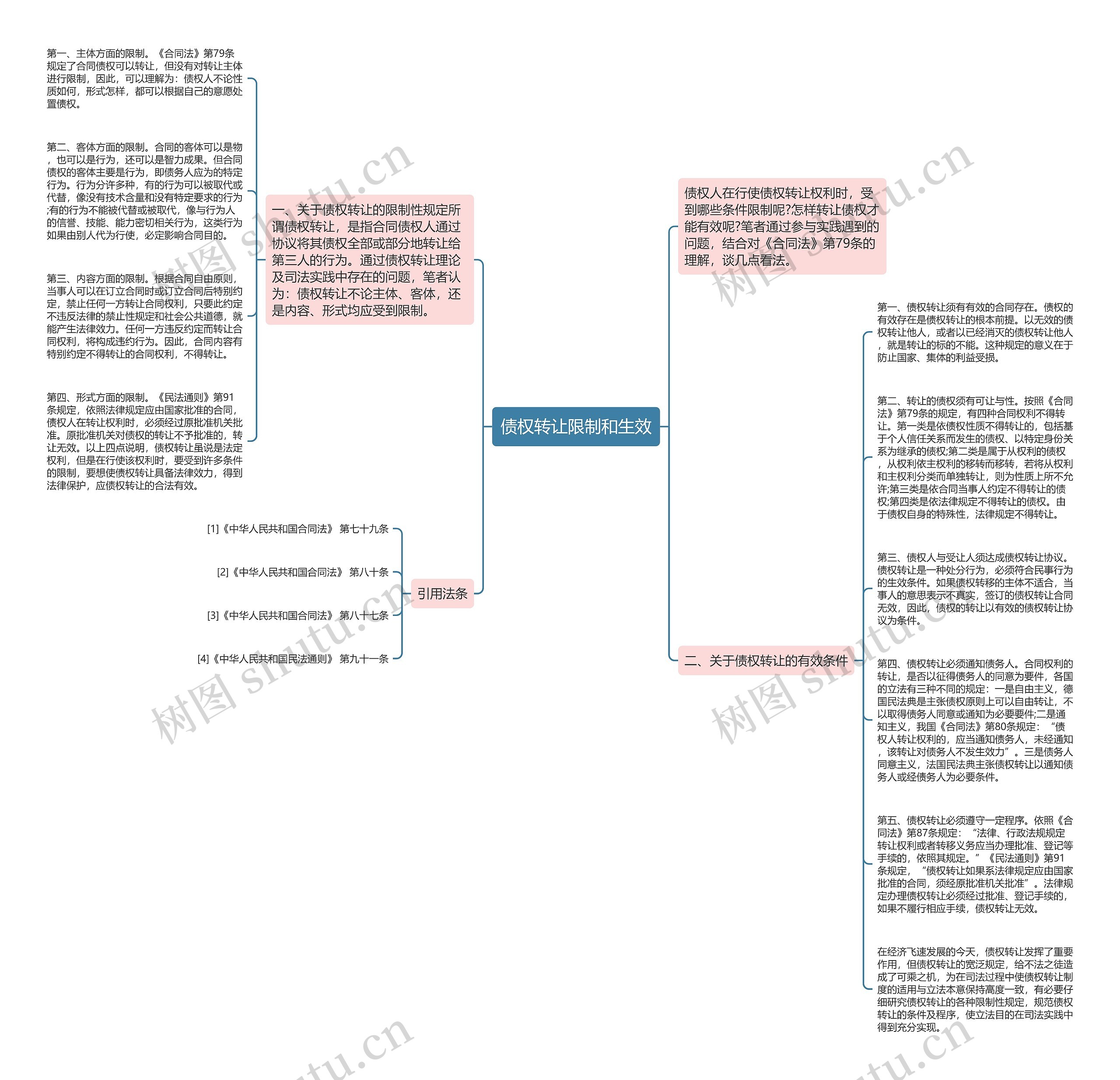 债权转让限制和生效思维导图