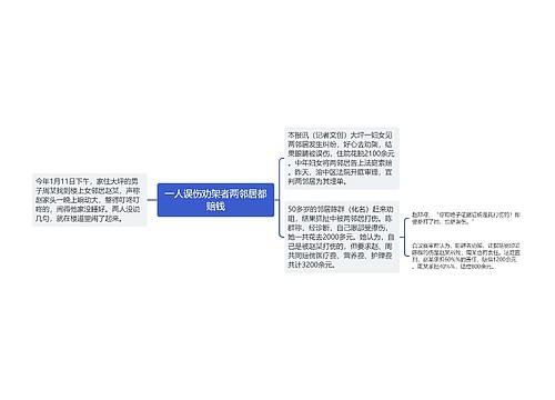 一人误伤劝架者两邻居都赔钱