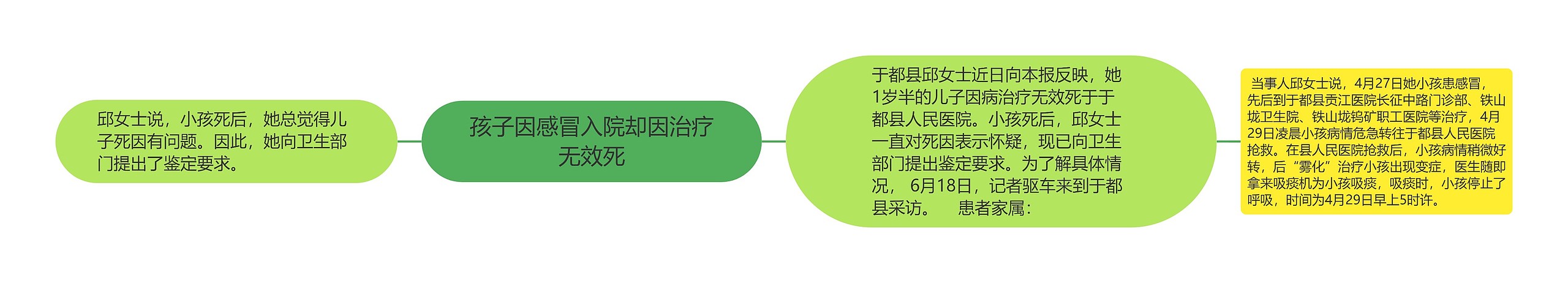 孩子因感冒入院却因治疗无效死