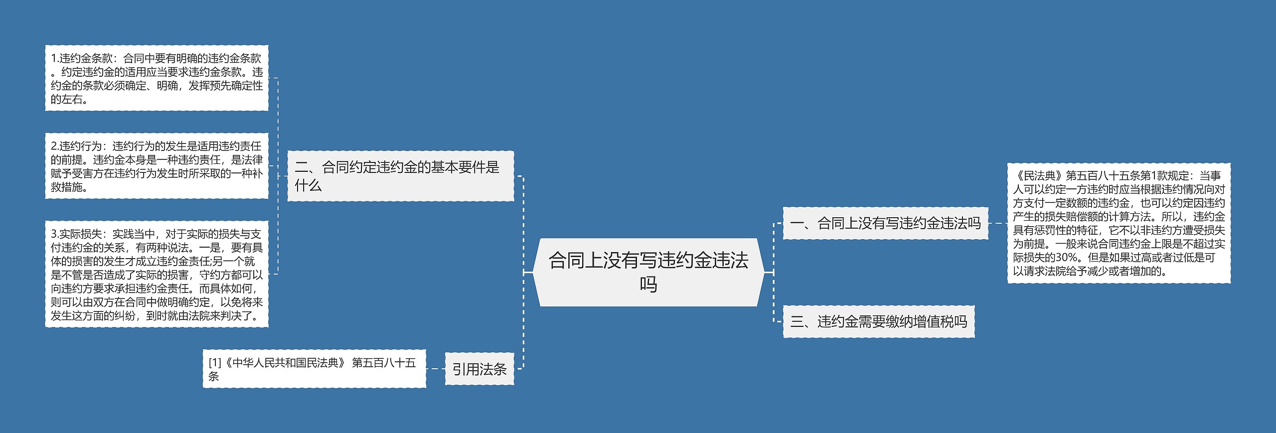 合同上没有写违约金违法吗思维导图