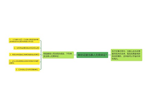 哪些证据当事人无需举证?