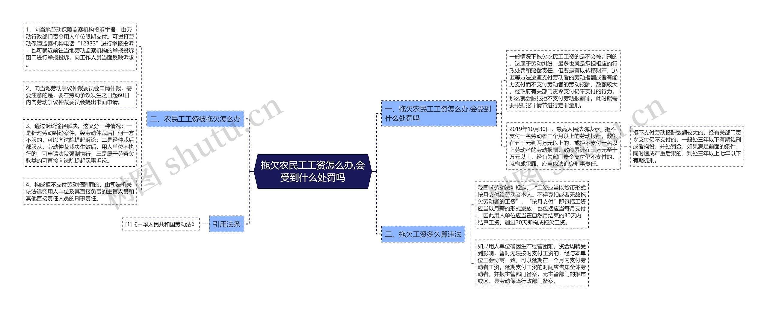 拖欠农民工工资怎么办,会受到什么处罚吗