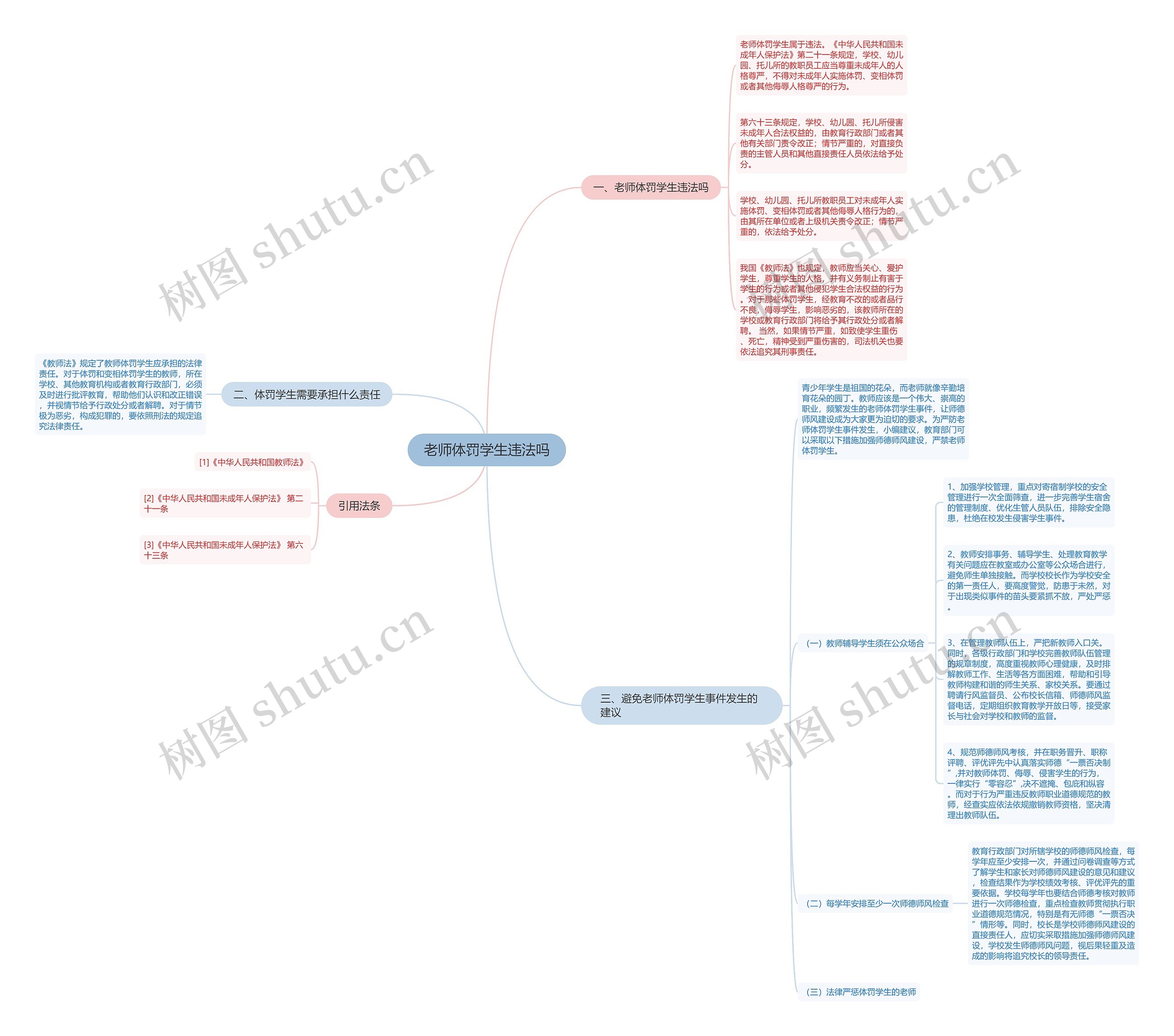 老师体罚学生违法吗思维导图