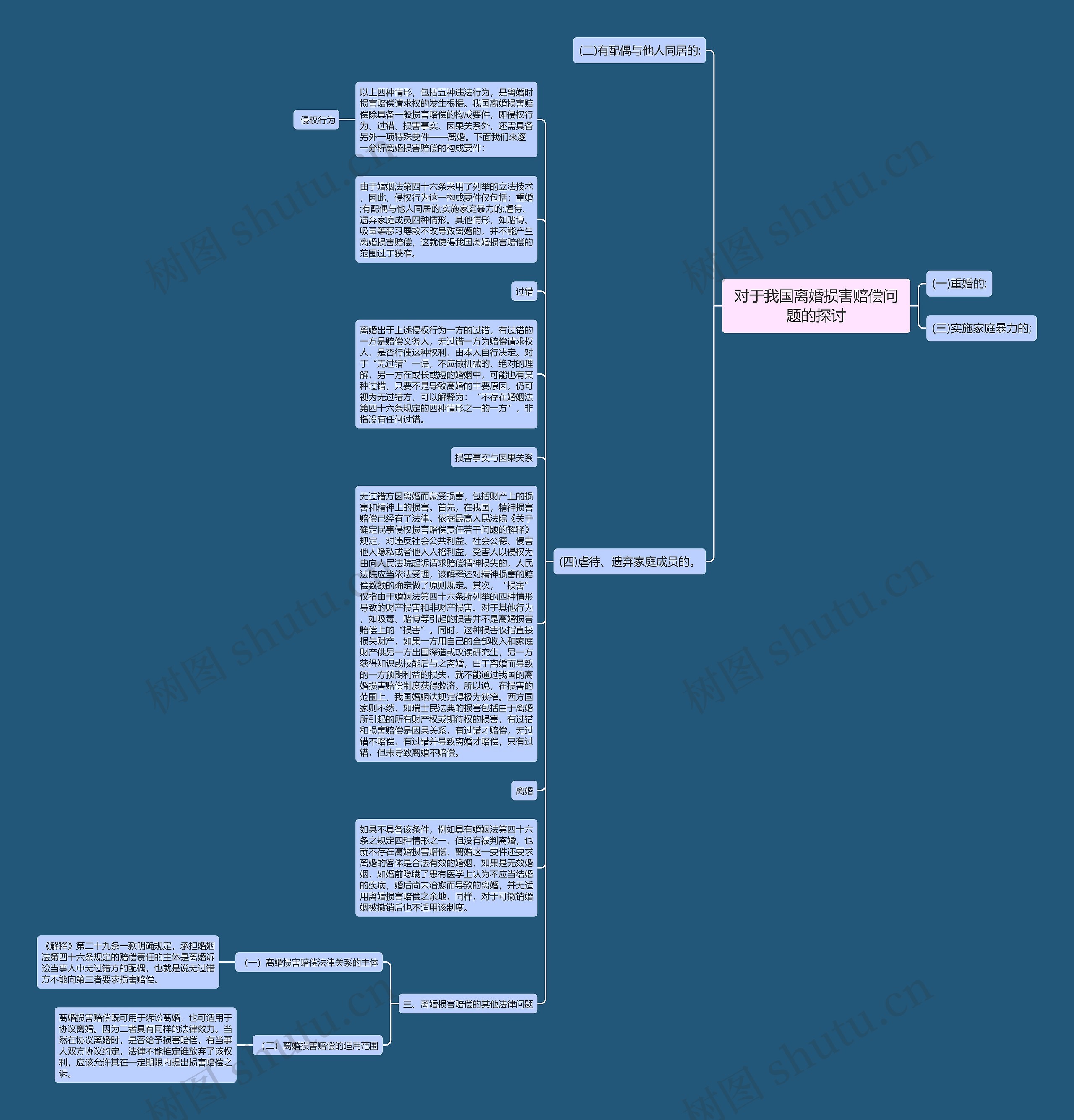 对于我国离婚损害赔偿问题的探讨思维导图