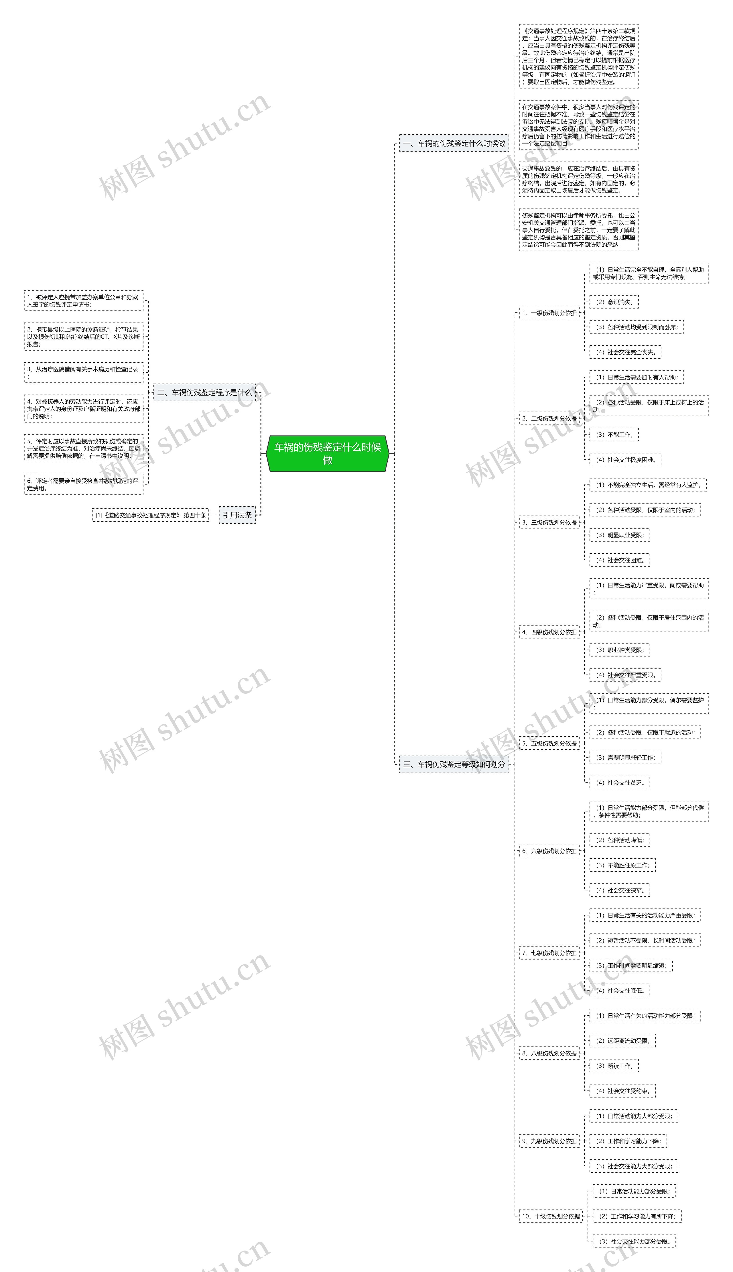 车祸的伤残鉴定什么时候做 车祸的伤残鉴定什么时候做