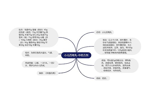 小儿百寿丸-中药方剂
