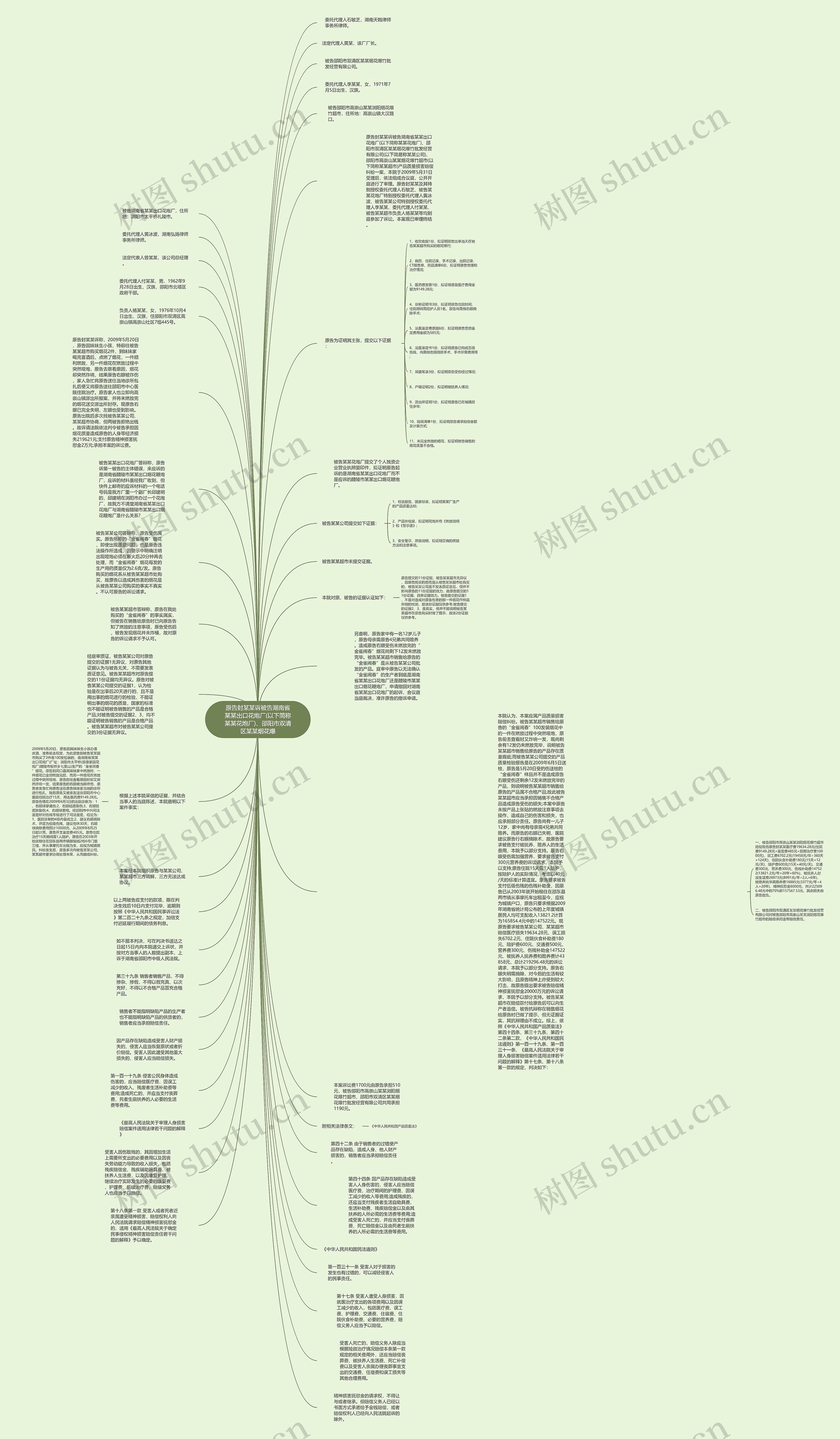 原告封某某诉被告湖南省某某出口花炮厂(以下简称某某花炮厂)、邵阳市双清区某某烟花爆思维导图