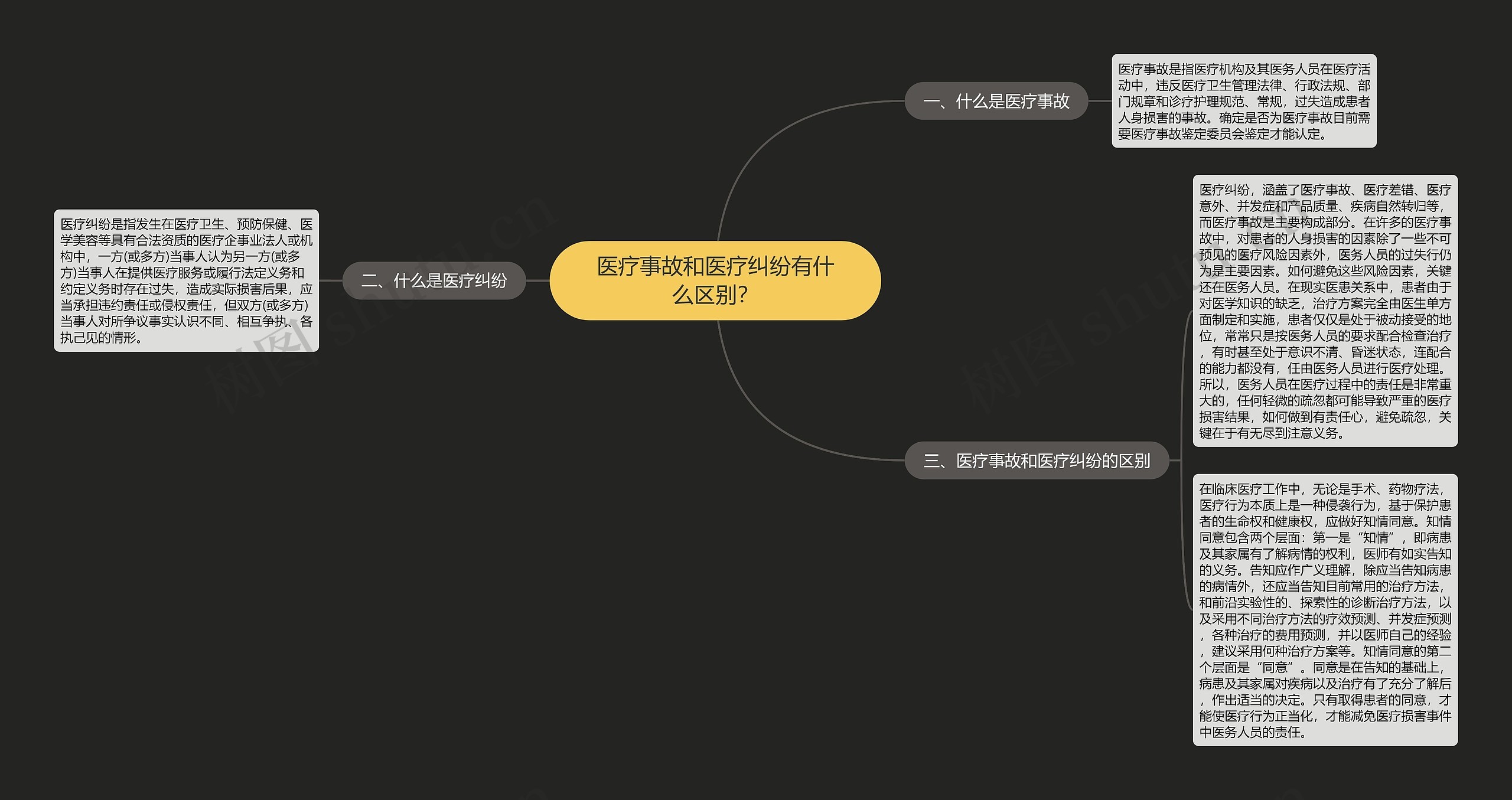 医疗事故和医疗纠纷有什么区别? 医疗事故和医疗纠纷有什么区别?