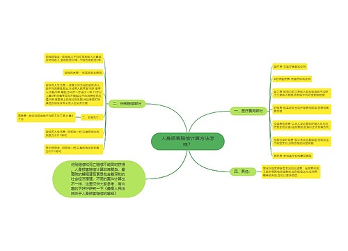 人身损害赔偿计算方法怎样？