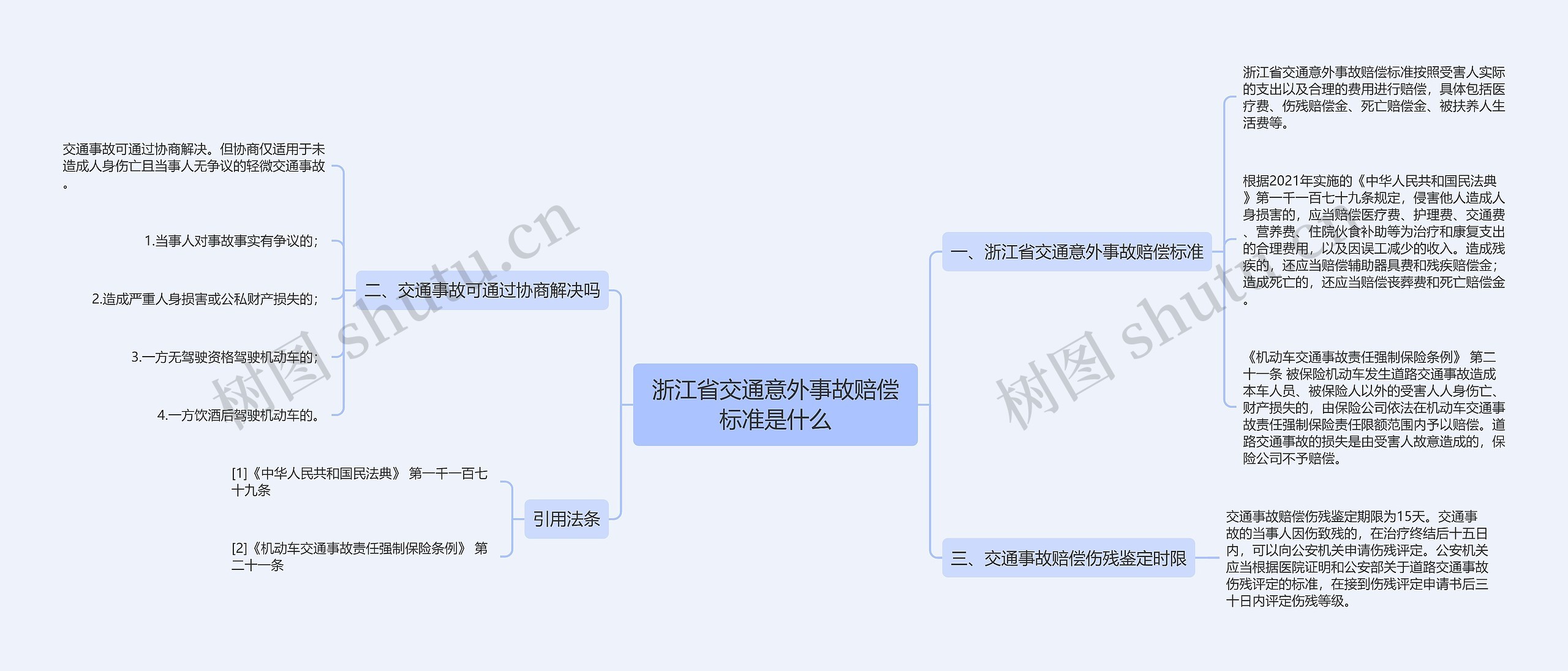 浙江省交通意外事故赔偿标准是什么