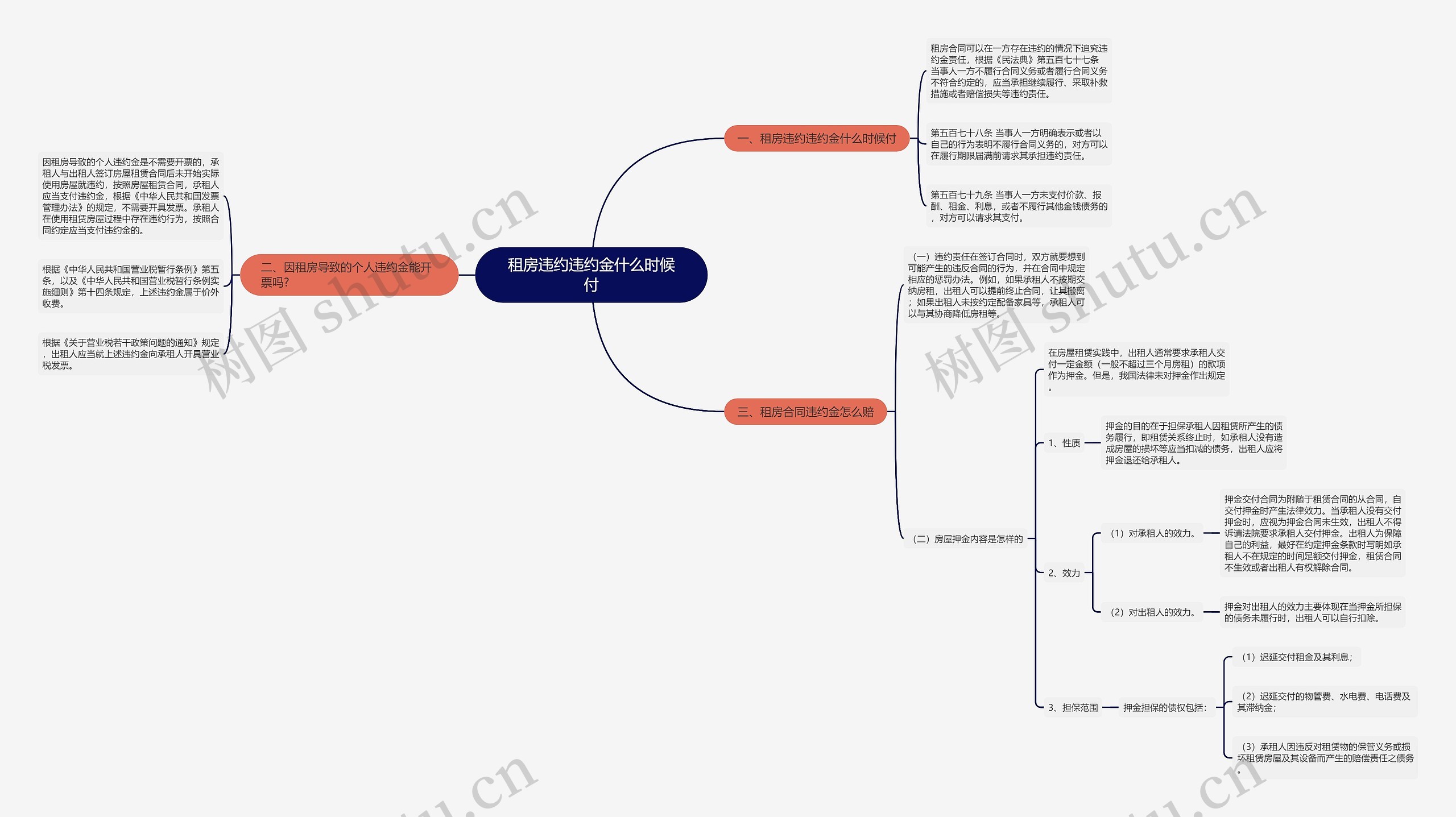 租房违约违约金什么时候付 租房违约违约金什么时候付