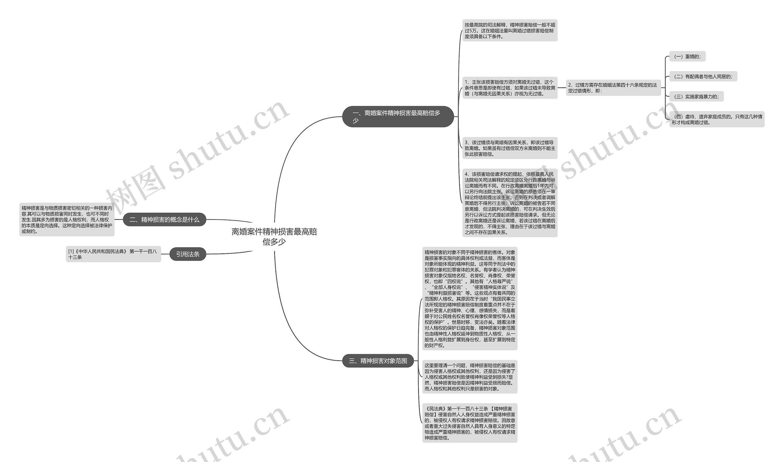 离婚案件精神损害最高赔偿多少思维导图