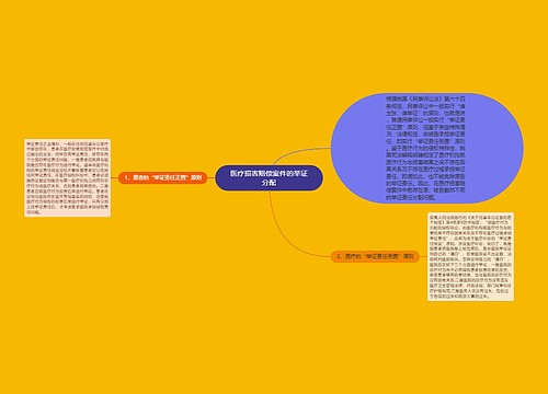 医疗损害赔偿案件的举证分配