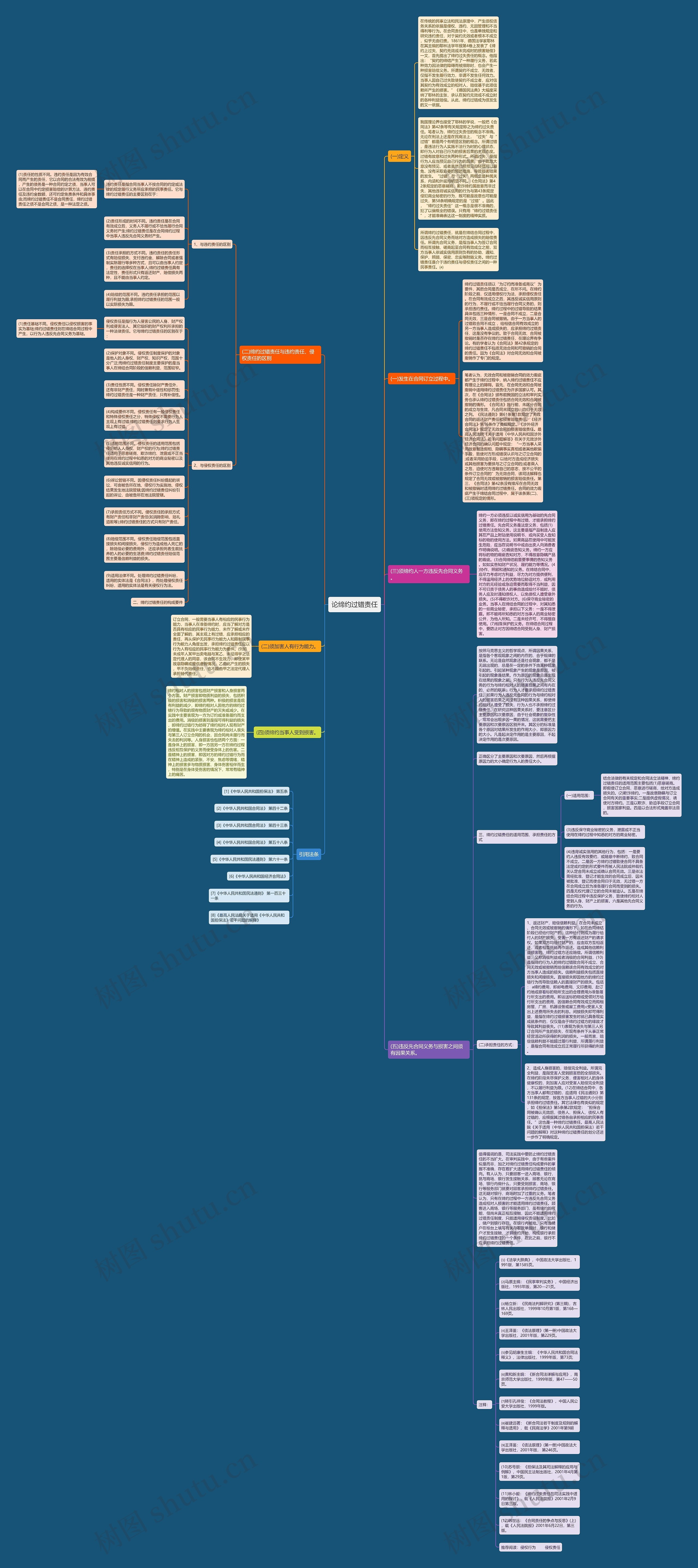 论缔约过错责任思维导图