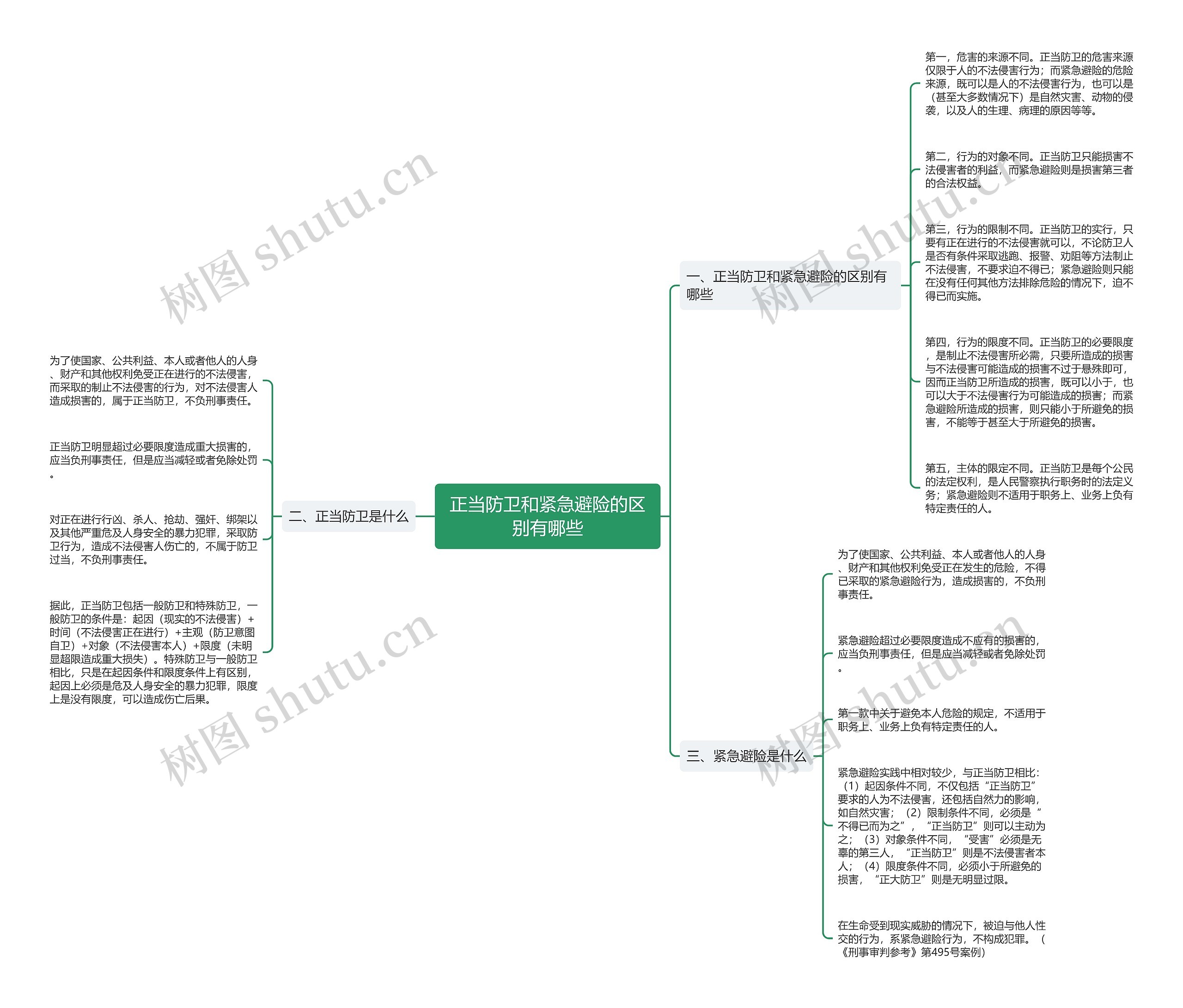 正当防卫和紧急避险的区别有哪些 正当防卫和紧急避险的区别有哪些