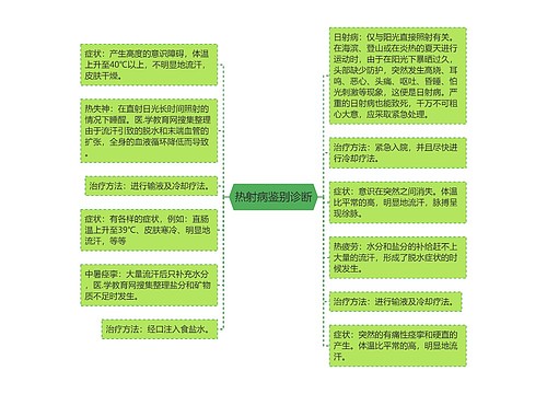 热射病鉴别诊断