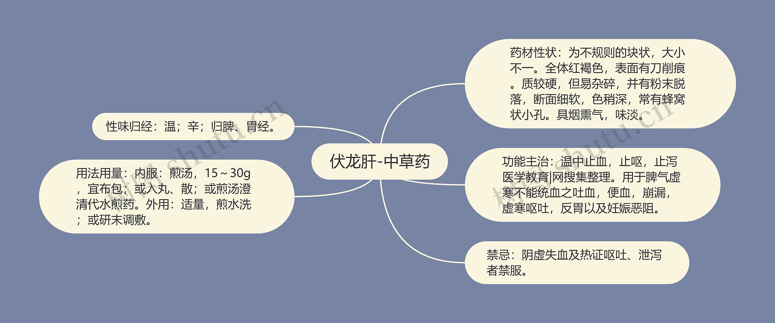 伏龙肝-中草药 伏龙肝-中草药