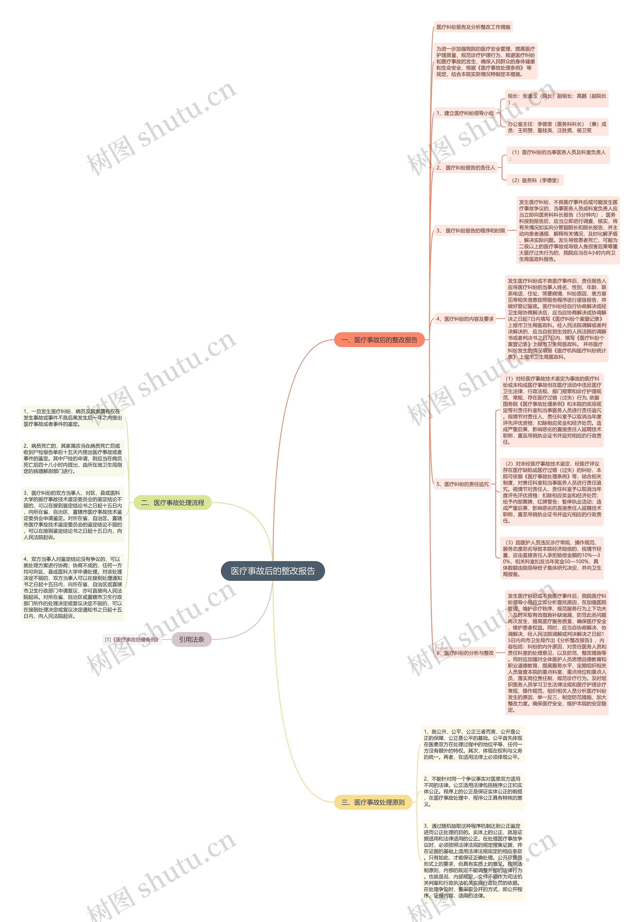 医疗事故后的整改报告 医疗事故后的整改报告