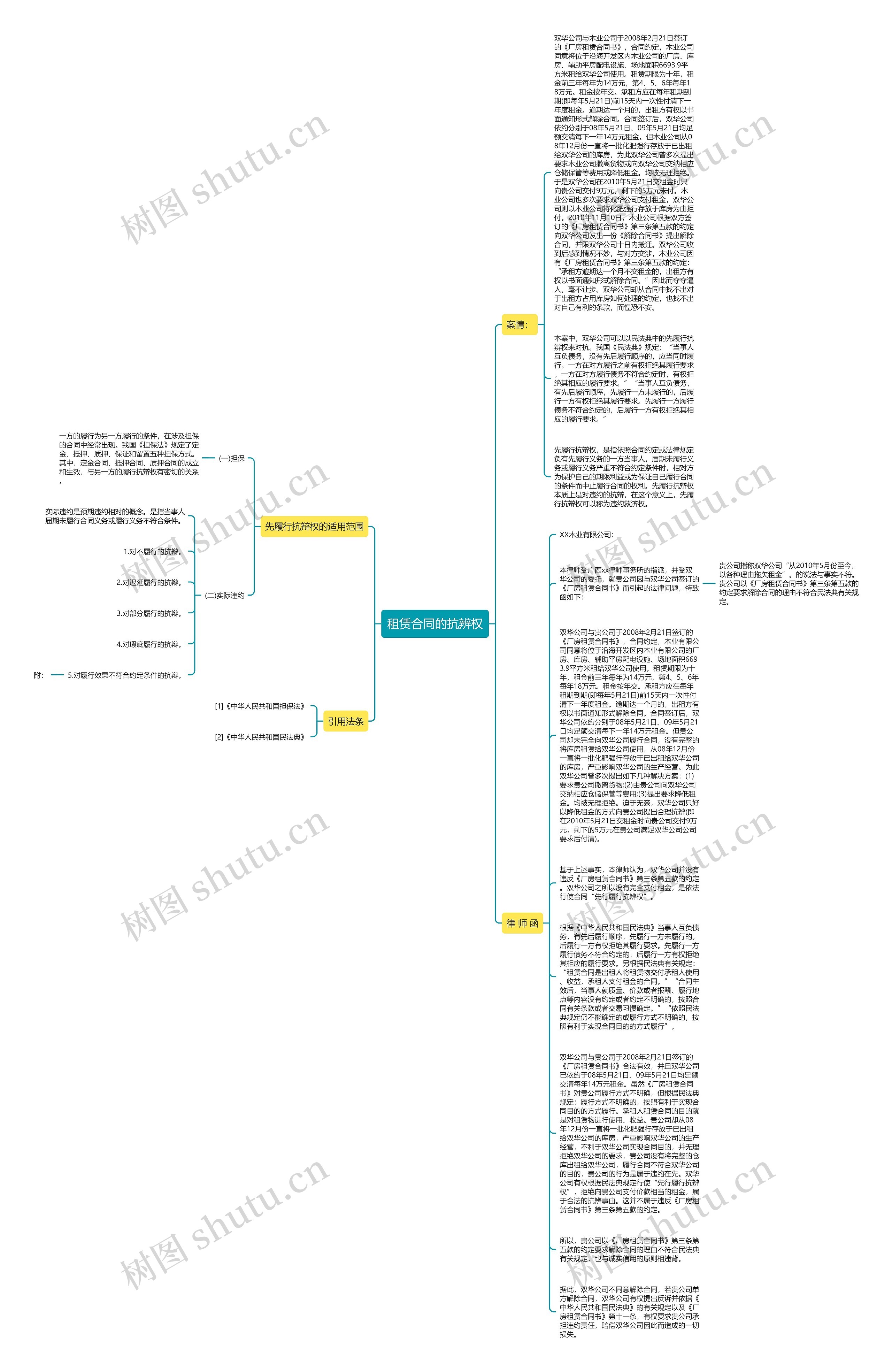 租赁合同的抗辨权思维导图