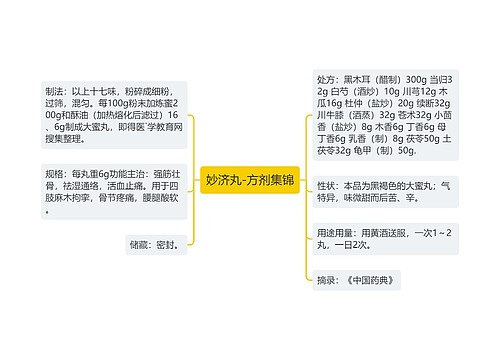 妙济丸-方剂集锦