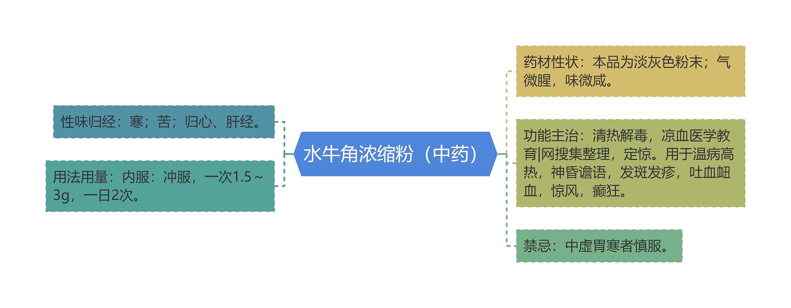 水牛角浓缩粉（中药）