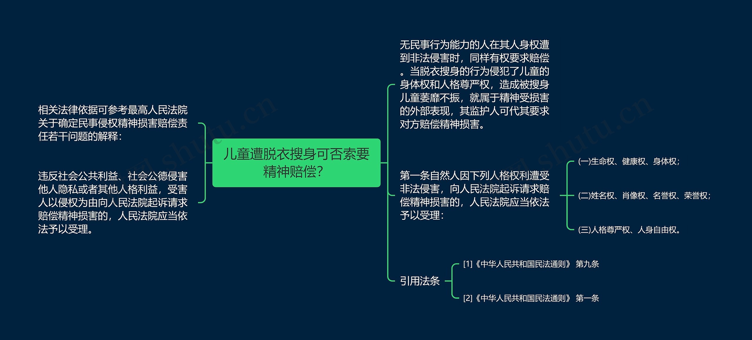 儿童遭脱衣搜身可否索要精神赔偿？