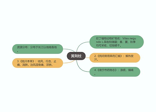 黄荆枝