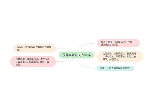 茯苓半夏汤-方剂集锦