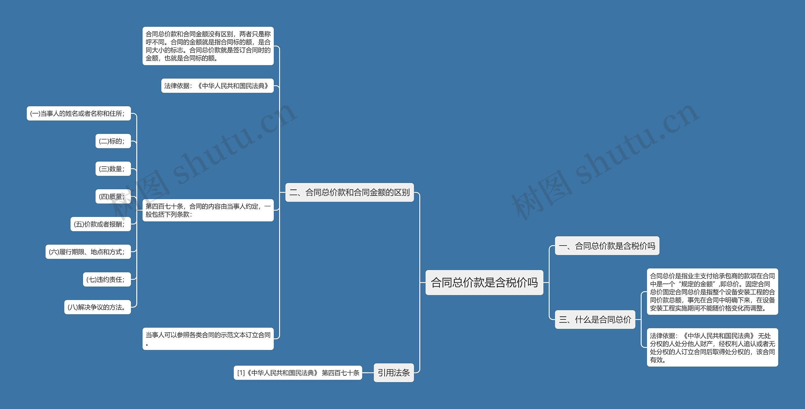 合同总价款是含税价吗