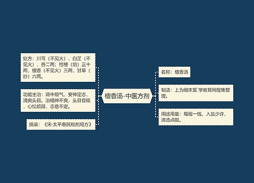檀香汤-中医方剂