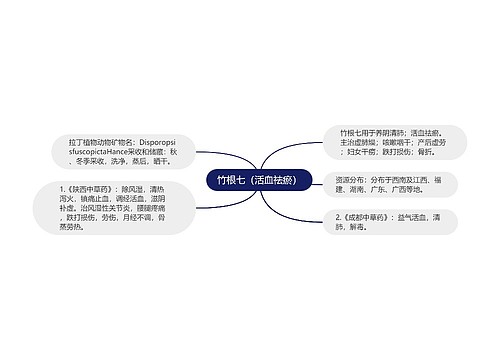 竹根七（活血祛瘀）