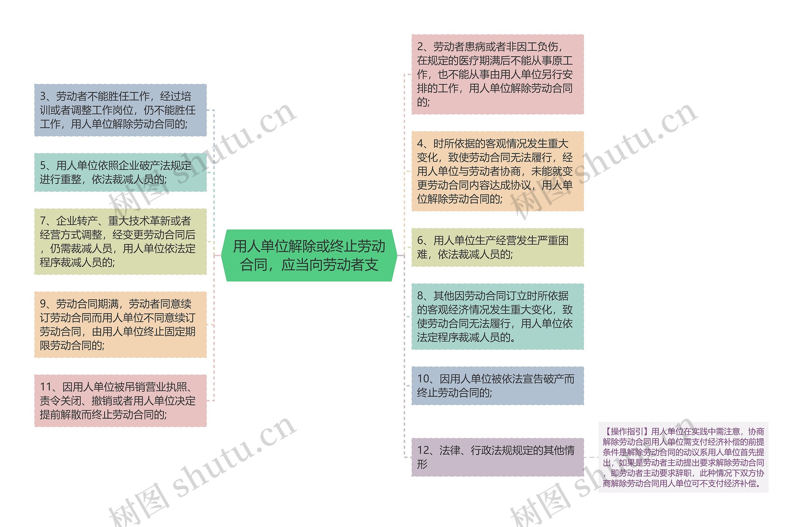 用人单位解除或终止劳动合同，应当向劳动者支